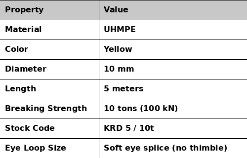 10 mm UHMPE Tow Rope 10 tons - 5 meters