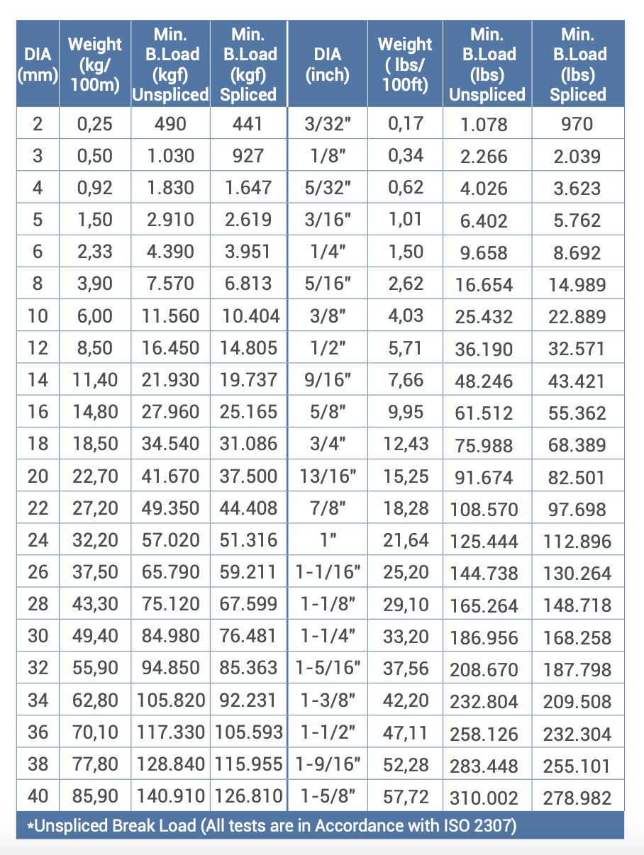 UHMPE ROPES 12 STRANDS (4-14mm)